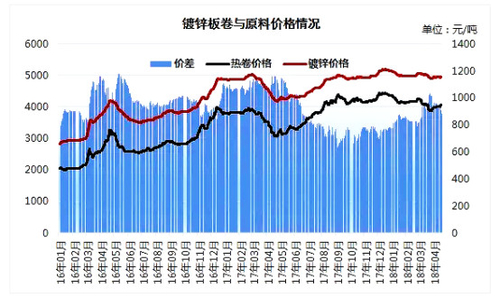 Latest company case about Trend